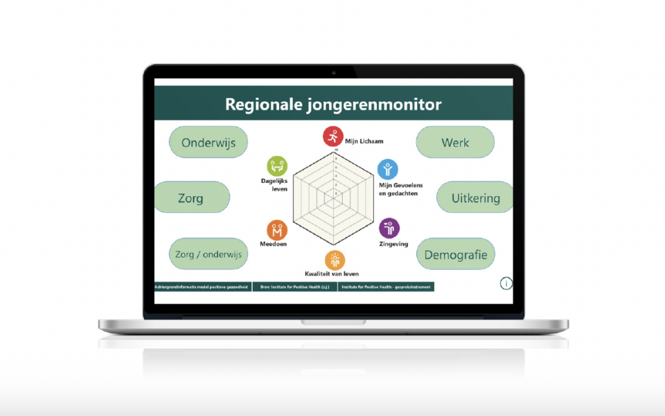 Nieuws Jongerenmonitor Nieuws Jongerenmonitor
